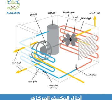 اجزاء المكيف المركزي